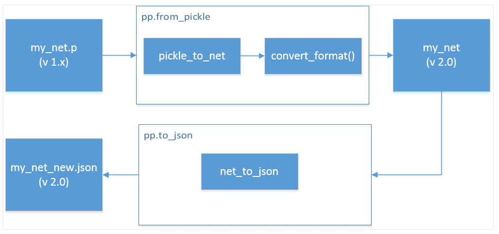 ../_images/convert_format.png